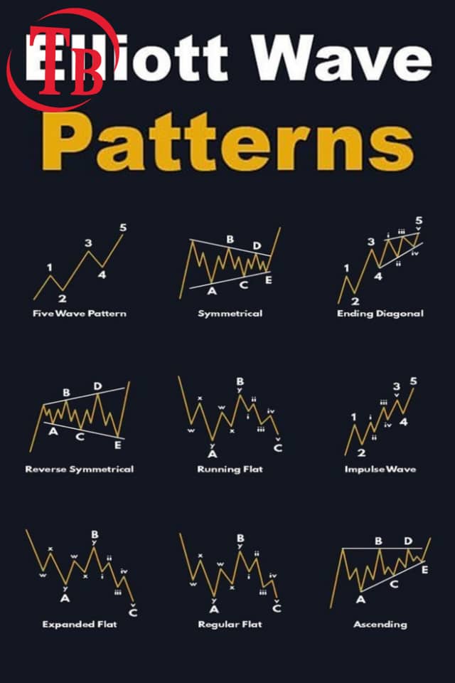 امواج الیوت